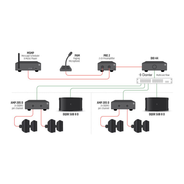 LD Systems DQOR® SUB 8D m/Dante, sort, aktiv sub-woofer for installasjon innendørs eller utendørs, IP55 - Bilde 2
